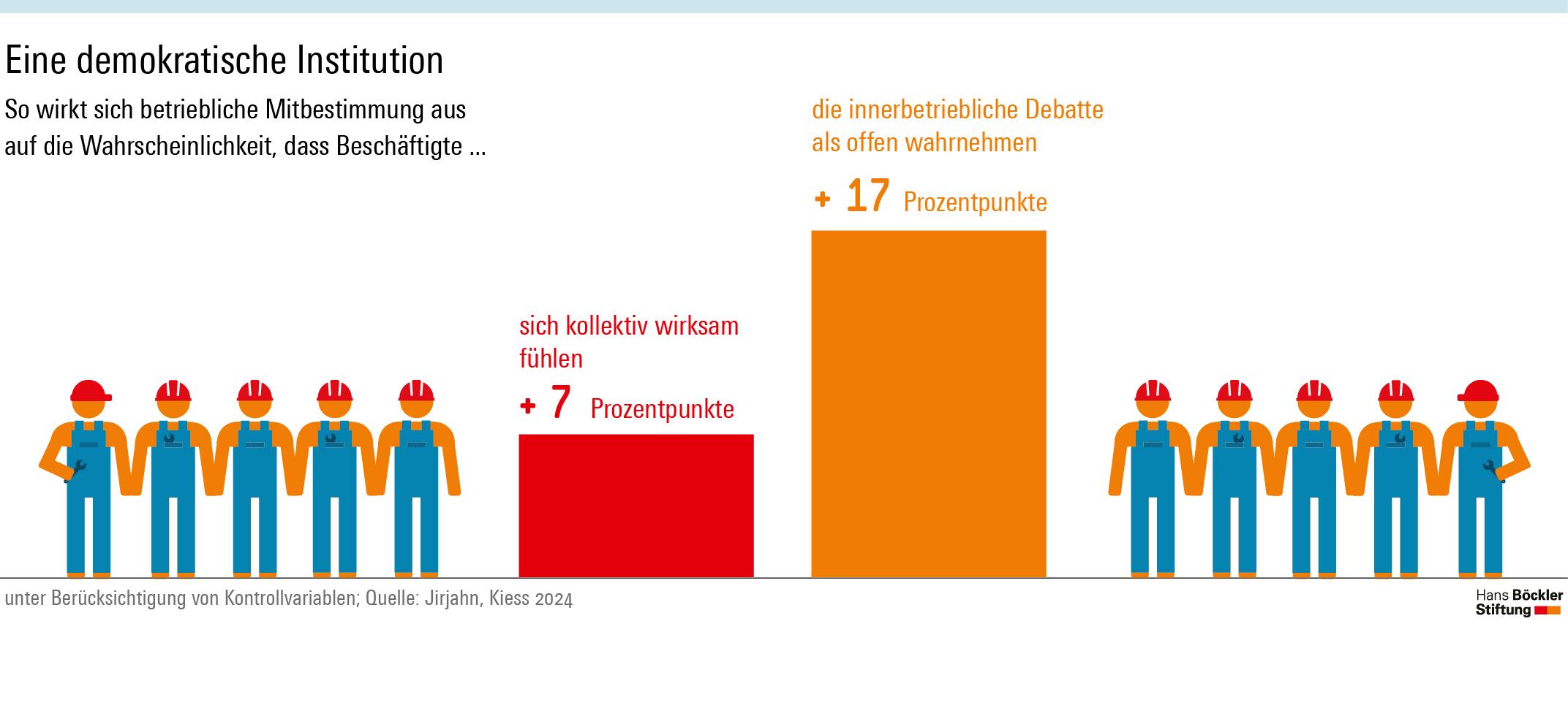 Grafiktext (ohne Zahlenangaben!)