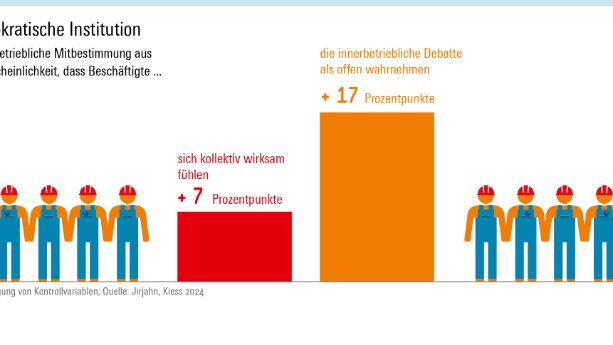 Grafiktext (ohne Zahlenangaben!)
