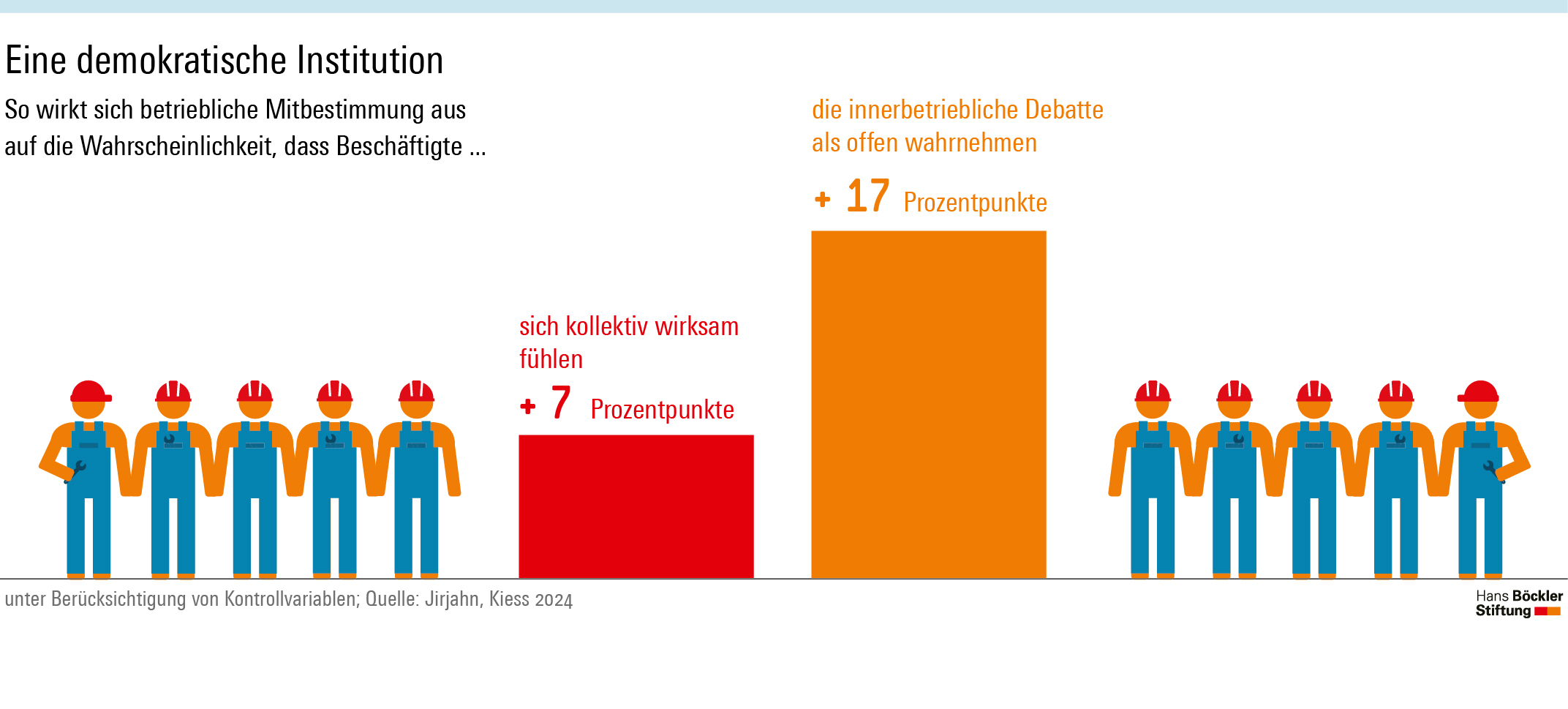 Grafiktext (ohne Zahlenangaben!)